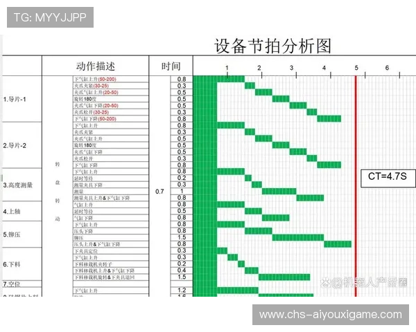 球队比赛节拍与训练安排的协同优化，球队比赛节拍与训练安排的协同优化方案